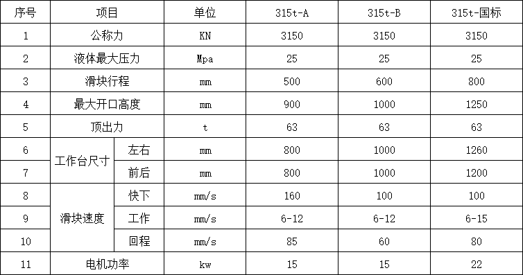 315噸魚(yú)餌壓塊成型液壓機(jī)參數(shù)